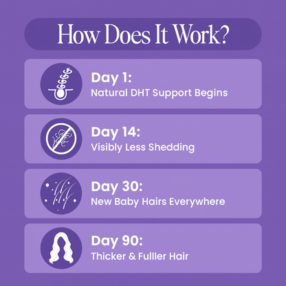 YuraGlow™ Roll On Serum