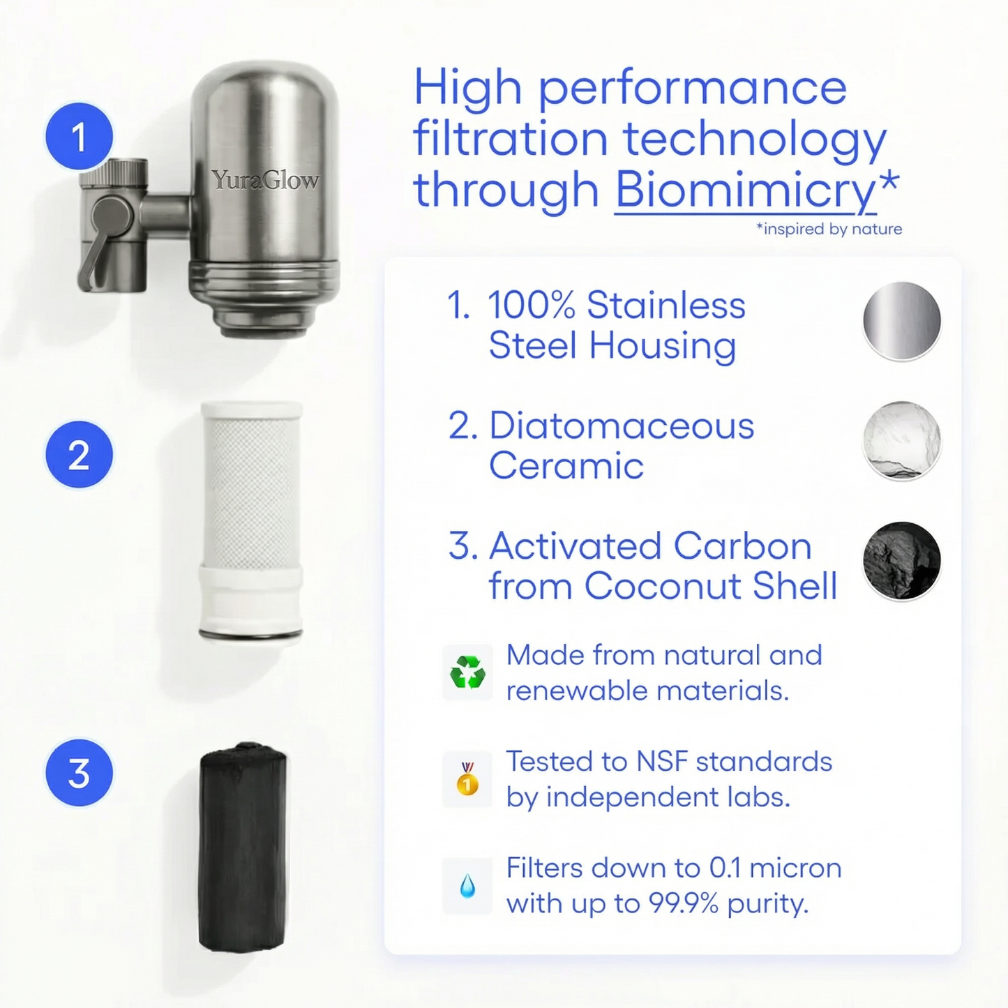 YuraGlow® Tap Water Filter System